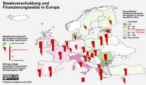 Staatsverschuldung und Finanzierungssaldo in Europa